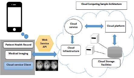 Cloud Based Smart Application Management.jpg